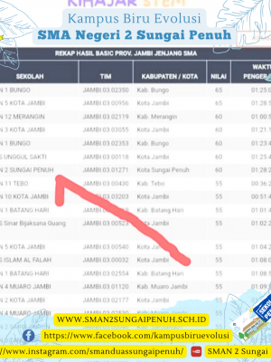 KI HAJAR JENJANG SMA PROVINSI JAMBI TAHUN 2024