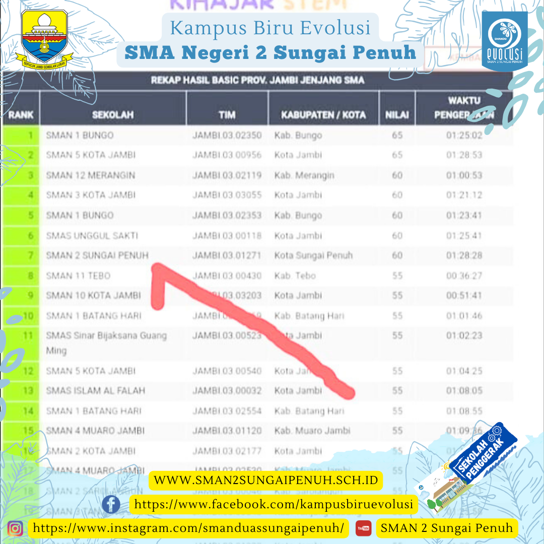 KI HAJAR JENJANG SMA PROVINSI JAMBI TAHUN 2024